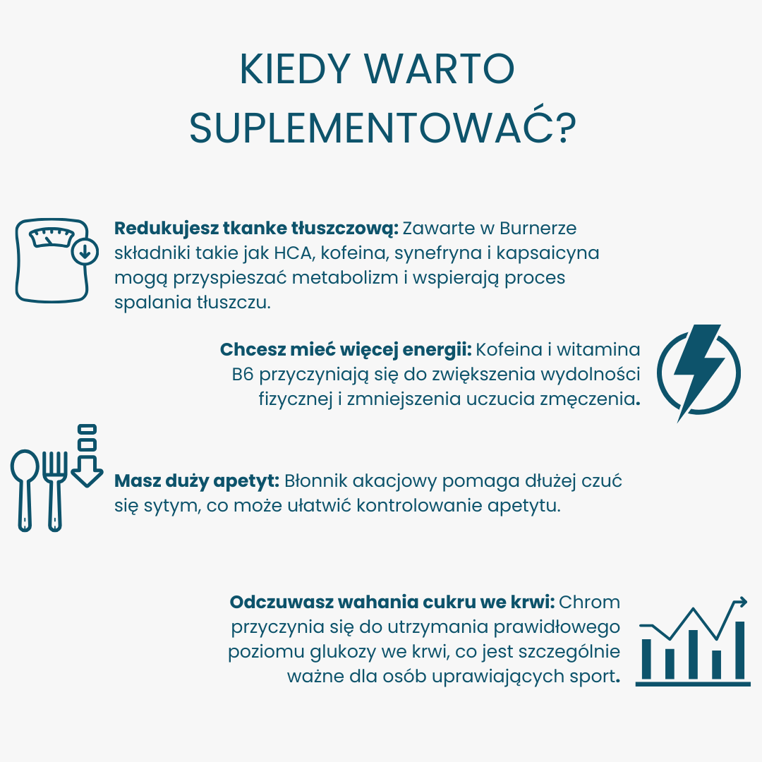 FAT BURNER | SPALACZ TŁUSZCZU