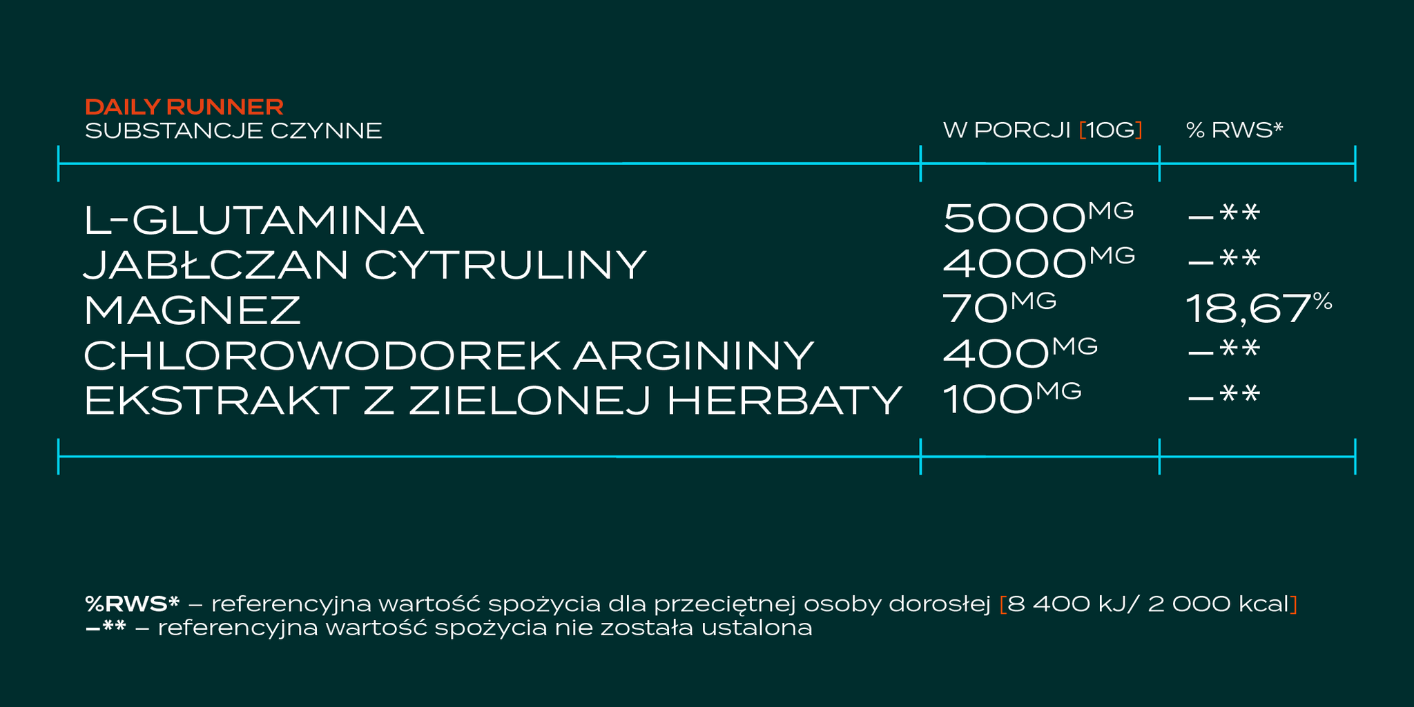 Zestaw daily + pre-runner